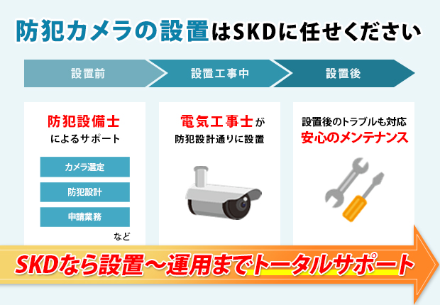 SKDによる防犯カメラのトータルサポート