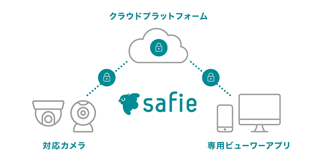 クラウド録画カメラとは